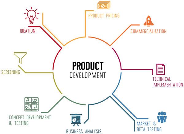 Product development software