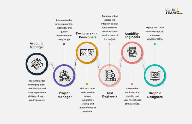 Understanding Offshore Development Center Services